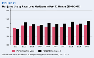 Illustration for article titled 7 Reasons Black America Should Fight Marijuana Prohibition